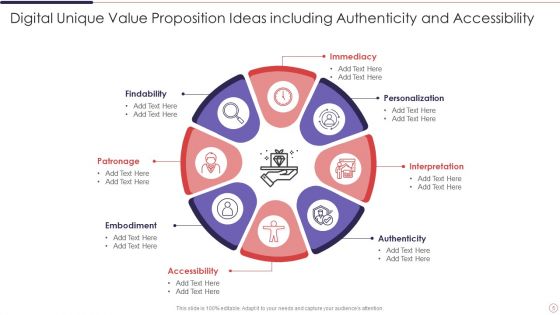 Unique Value Proposition Ppt PowerPoint Presentation Complete Deck With Slides