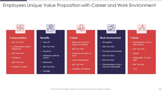 Unique Value Proposition Ppt PowerPoint Presentation Complete Deck With Slides