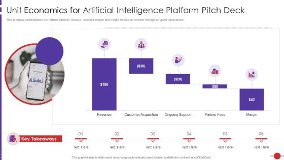 Unit Economics For Artificial Intelligence Platform Pitch Deck Ppt Summary Smartart PDF