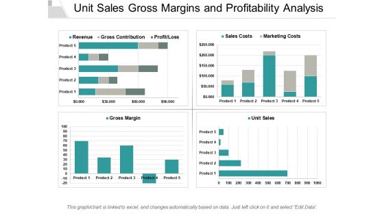 Unit Sales Gross Margins And Profitability Analysis Ppt PowerPoint Presentation Ideas Outfit