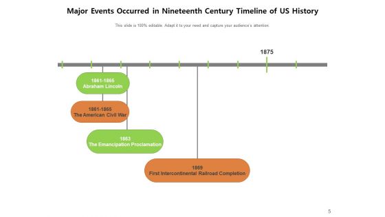 United States Historical Timeline Multiculturalism Current Trends Ppt PowerPoint Presentation Complete Deck