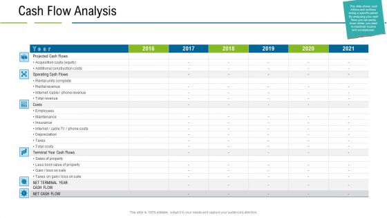 United States Real Estate Industry Cash Flow Analysis Ppt Infographic Template Gallery PDF