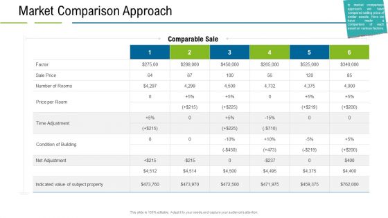 United States Real Estate Industry Market Comparison Approach Ppt Samples PDF