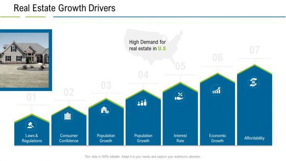 United States Real Estate Industry Real Estate Growth Drivers Ppt File Slides PDF