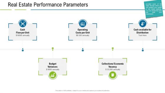 United States Real Estate Industry Real Estate Performance Parameters Ppt Professional Icons PDF
