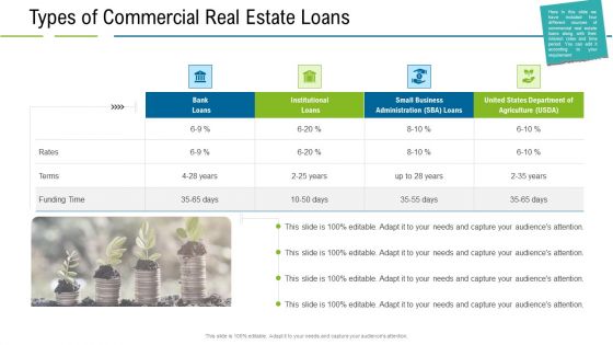 United States Real Estate Industry Types Of Commercial Real Estate Loans Ppt Gallery Professional PDF