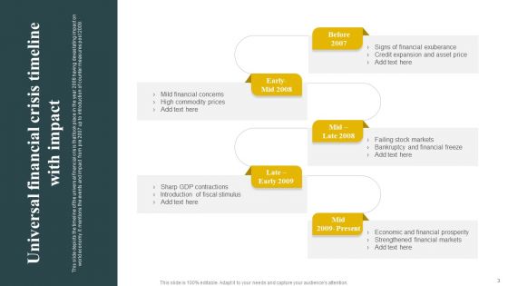 Universal Financial Crisis Ppt PowerPoint Presentation Complete Deck With Slides