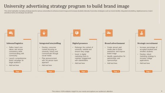 University Advertising Program Ppt PowerPoint Presentation Complete Deck With Slides