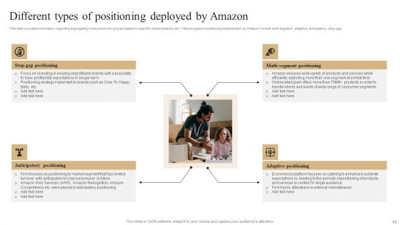 Unleashing Amazons Global Competitive Advantage Ppt PowerPoint Presentation Complete Deck With Slides