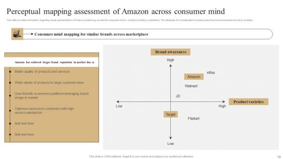 Unleashing Amazons Global Competitive Advantage Ppt PowerPoint Presentation Complete Deck With Slides
