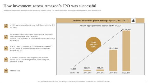 Unleashing Amazons Global Competitive Advantage Ppt PowerPoint Presentation Complete Deck With Slides