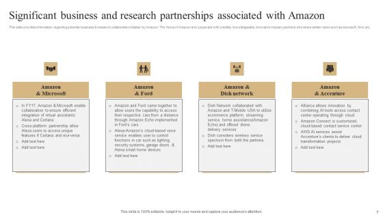 Unleashing Amazons Global Competitive Advantage Ppt PowerPoint Presentation Complete Deck With Slides