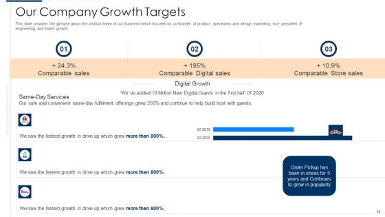 Unofficial Company Pitch Deck Ppt PowerPoint Presentation Complete Deck With Slides