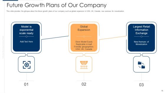 Unofficial Company Pitch Deck Ppt PowerPoint Presentation Complete Deck With Slides