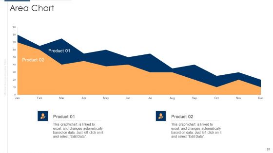Unofficial Company Pitch Deck Ppt PowerPoint Presentation Complete Deck With Slides