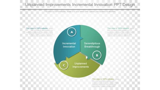 Unplanned Improvements Incremental Innovation Ppt Design