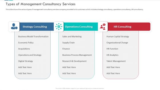 Unproductive Business Model Of A Consulting Firm Ppt PowerPoint Presentation Complete Deck With Slides