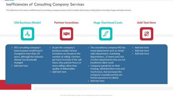 Unproductive Business Model Of A Consulting Firm Ppt PowerPoint Presentation Complete Deck With Slides