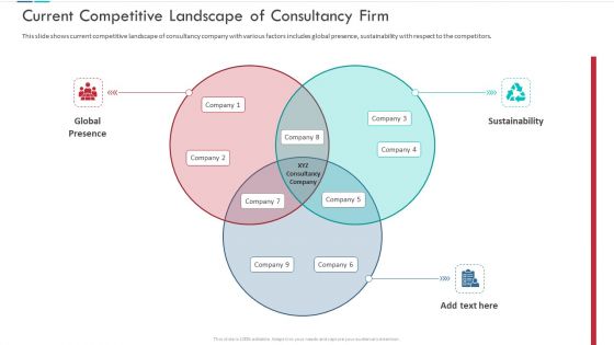 Unproductive Business Model Of A Consulting Firm Ppt PowerPoint Presentation Complete Deck With Slides