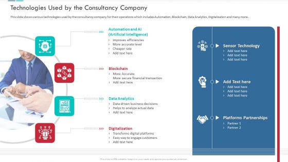 Unproductive Business Model Of A Consulting Firm Ppt PowerPoint Presentation Complete Deck With Slides