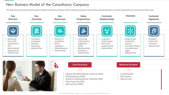 Unproductive Business Model Of A Consulting Firm Ppt PowerPoint Presentation Complete Deck With Slides