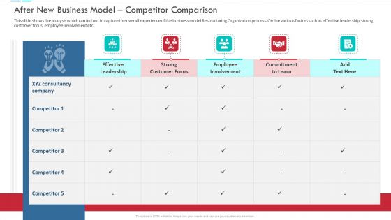 Unproductive Business Model Of A Consulting Firm Ppt PowerPoint Presentation Complete Deck With Slides