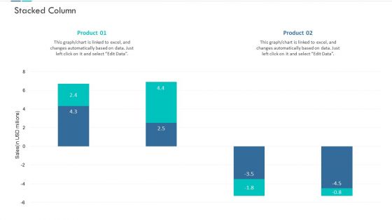 Unproductive Business Model Of A Consulting Firm Ppt PowerPoint Presentation Complete Deck With Slides