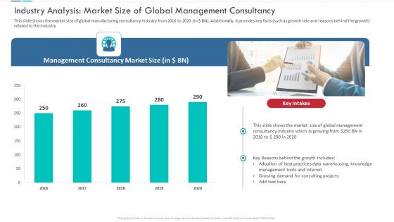 Unproductive Business Model Of A Consulting Firm Ppt PowerPoint Presentation Complete Deck With Slides