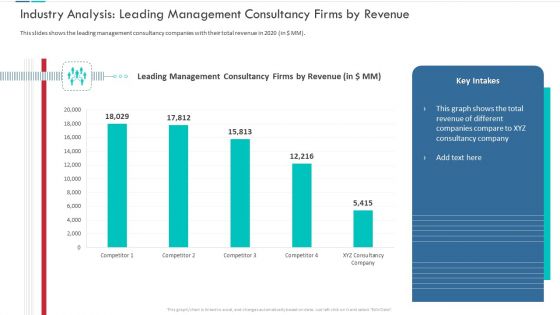 Unproductive Business Model Of A Consulting Firm Ppt PowerPoint Presentation Complete Deck With Slides
