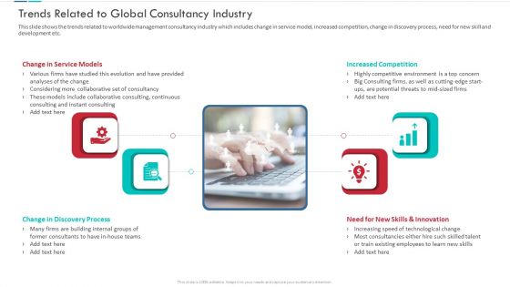 Unproductive Business Model Of A Consulting Firm Ppt PowerPoint Presentation Complete Deck With Slides