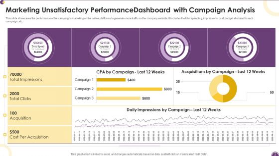 Unsatisfactory Performance Ppt PowerPoint Presentation Complete Deck With Slides