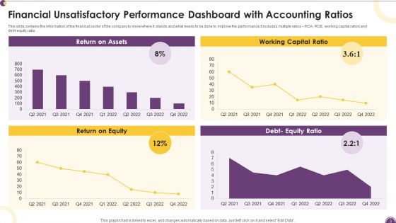 Unsatisfactory Performance Ppt PowerPoint Presentation Complete Deck With Slides