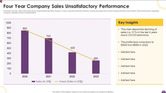 Unsatisfactory Performance Ppt PowerPoint Presentation Complete Deck With Slides