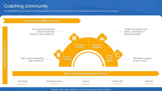 Unschool Platform Business Profile Coaching Community Ideas PDF