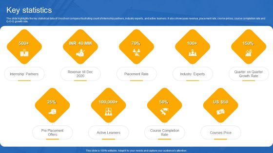 Unschool Platform Business Profile Key Statistics Portrait PDF Unschool Platform Business Profile Key Statistics Portrait PDF