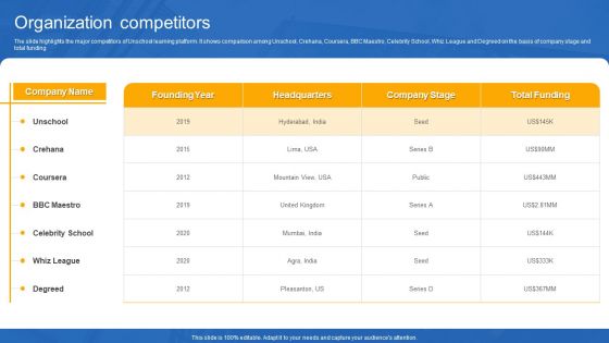 Unschool Platform Business Profile Organization Competitors Structure PDF