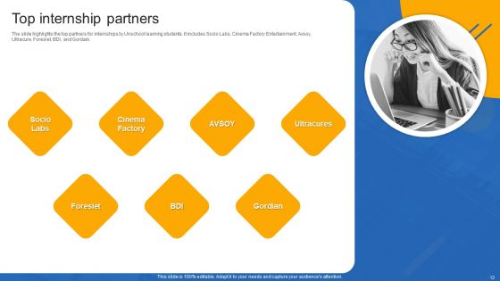 Unschool Platform Business Profile Ppt PowerPoint Presentation Complete With Slides