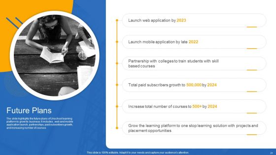 Unschool Platform Business Profile Ppt PowerPoint Presentation Complete With Slides