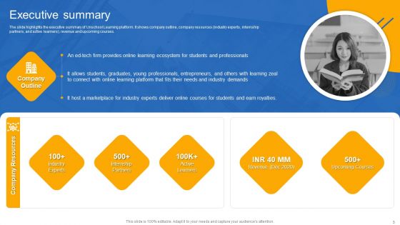 Unschool Platform Business Profile Ppt PowerPoint Presentation Complete With Slides