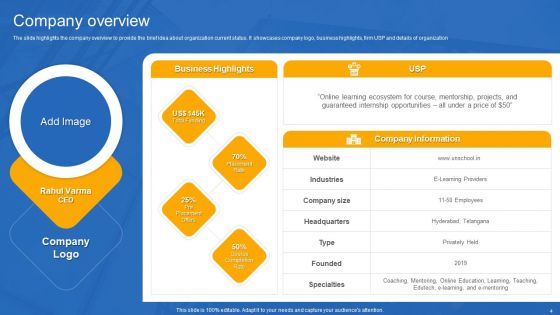 Unschool Platform Business Profile Ppt PowerPoint Presentation Complete With Slides