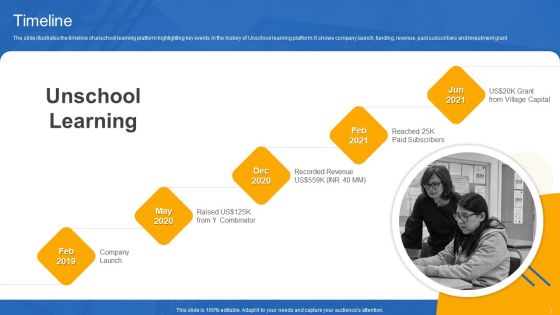 Unschool Platform Business Profile Ppt PowerPoint Presentation Complete With Slides