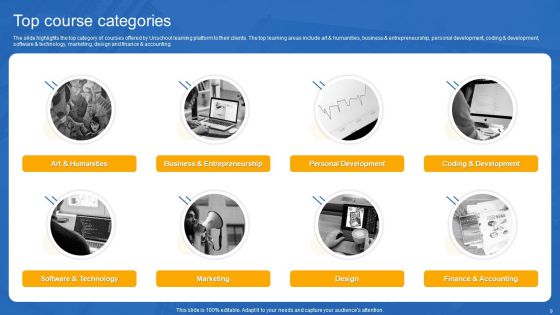 Unschool Platform Business Profile Ppt PowerPoint Presentation Complete With Slides