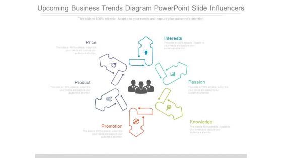 Upcoming Business Trends Diagram Powerpoint Slide Influencers
