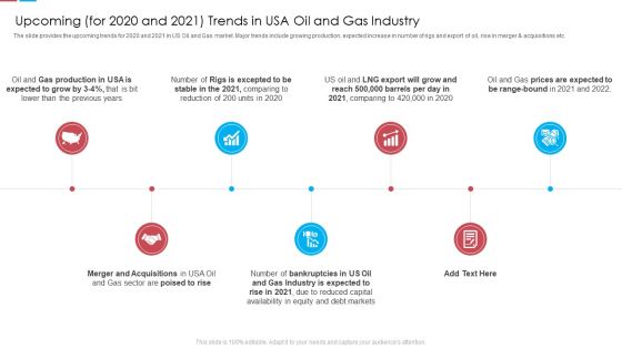 Upcoming For 2020 And 2021 Trends In USA Oil And Gas Industry Ppt Pictures Graphics Template PDF