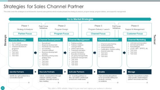 Upgrade Management Of Complex Business Associates Ppt PowerPoint Presentation Complete With Slides