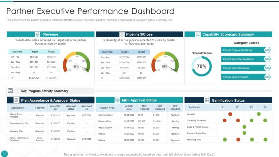 Upgrade Management Of Complex Business Associates Ppt PowerPoint Presentation Complete With Slides