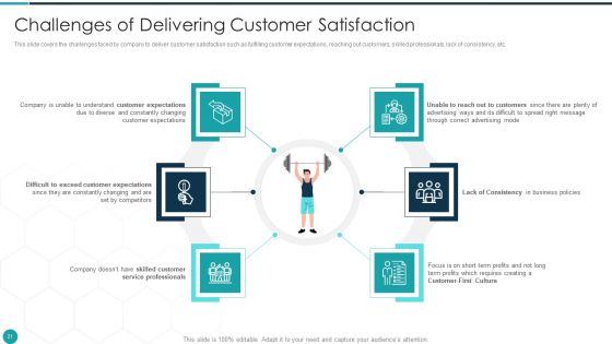 Upgrade Management Of Complex Business Associates Ppt PowerPoint Presentation Complete With Slides