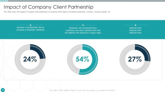 Upgrade Management Of Complex Business Associates Ppt PowerPoint Presentation Complete With Slides