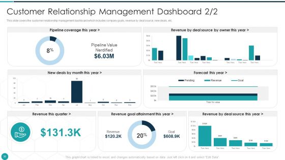 Upgrade Management Of Complex Business Associates Ppt PowerPoint Presentation Complete With Slides