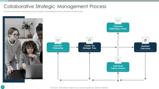 Upgrade Management Of Complex Business Associates Ppt PowerPoint Presentation Complete With Slides